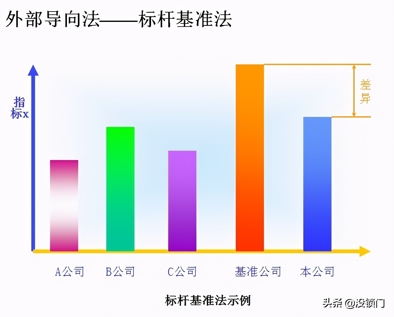 hr鍩硅鎸囨爣鍏紡,hr鐨刱pi閲忓寲鎸囨爣