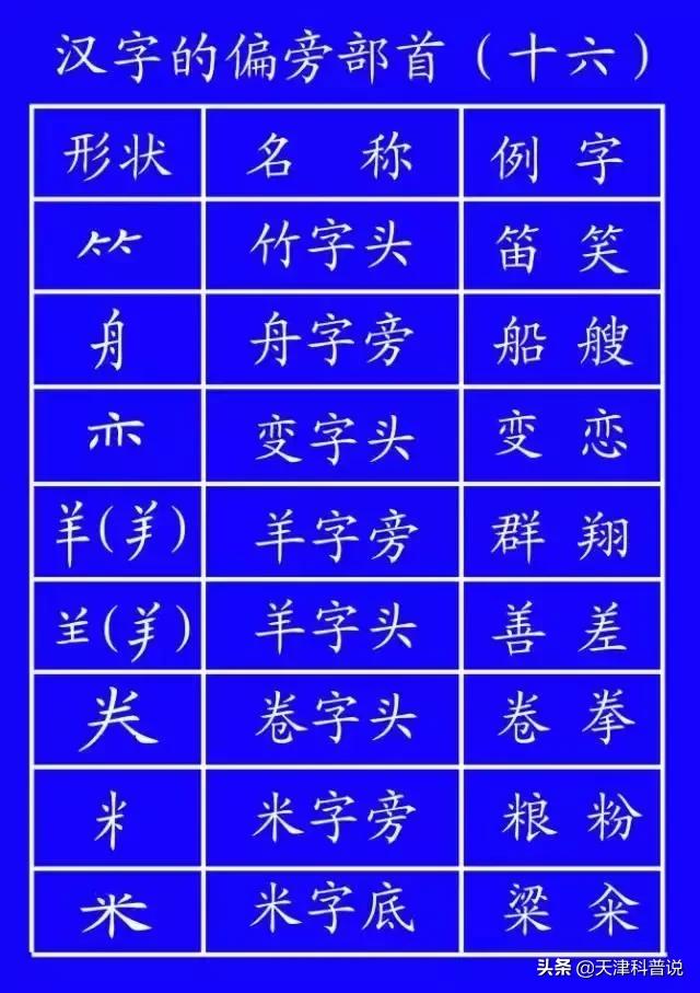 这些常用字我们可能一读就错,一写就错常用字