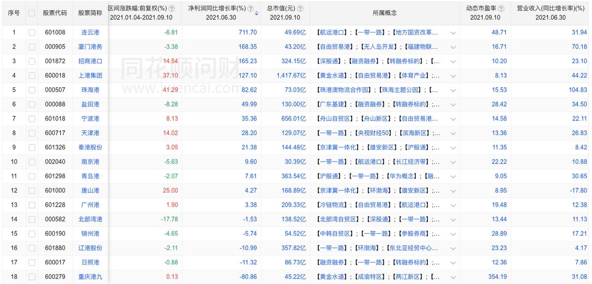 上港集团投资宁波港,上港集团总投资多少