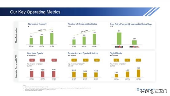 万达体育哪里上市,万达体育创业上市