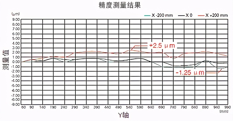 中国进口瑞士精密机床,瑞士高精度机床