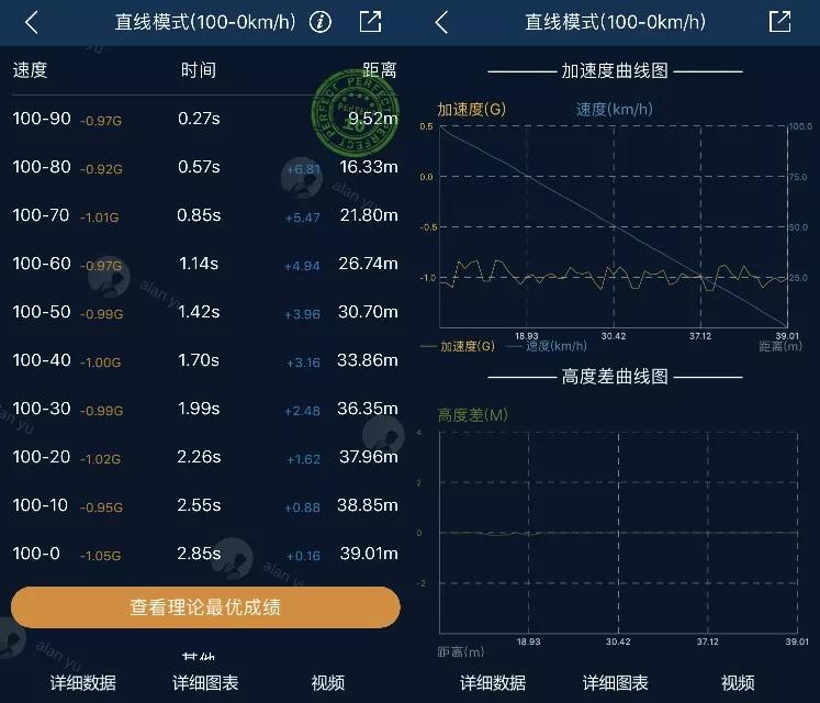 轮胎湿地抓地力排名,国产轮胎湿地操控性最好