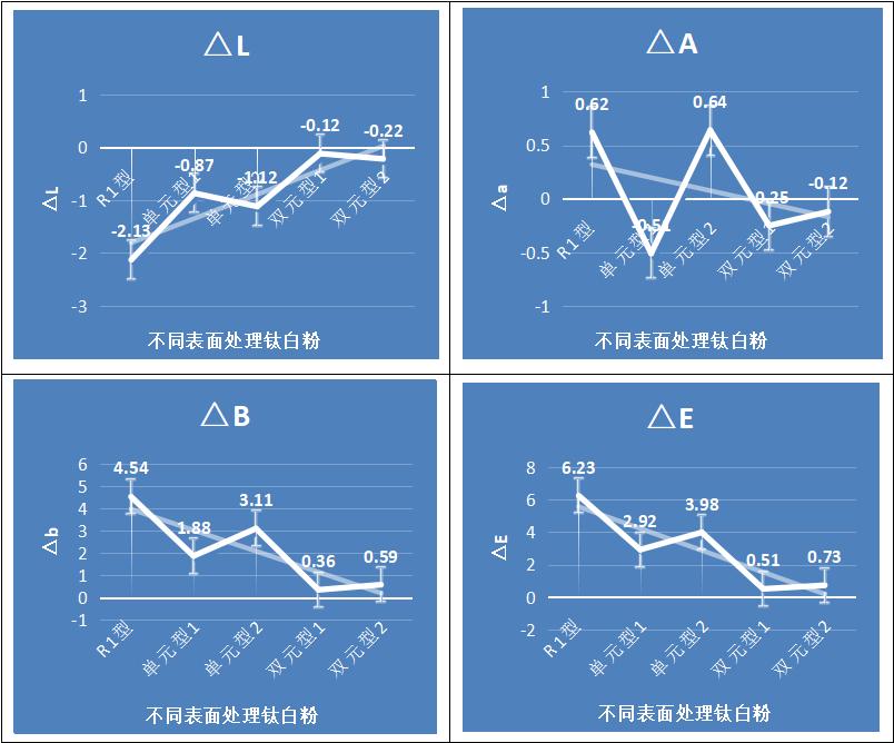 薛峰：钛*粉白**对粉末涂料耐候性能的影响-蓝晟粉末涂料新材料文献