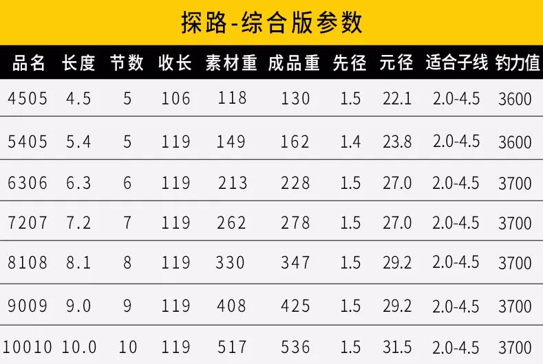 大物竿选购技巧,大物竿挑选