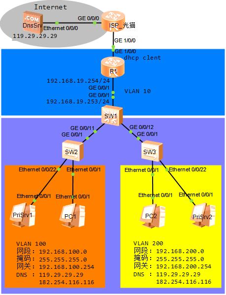 华为路由器配置dhcp服务器,华为路由器dhcp配置方法