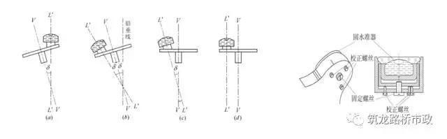 手把手教你水准测量,导线水准测量技术