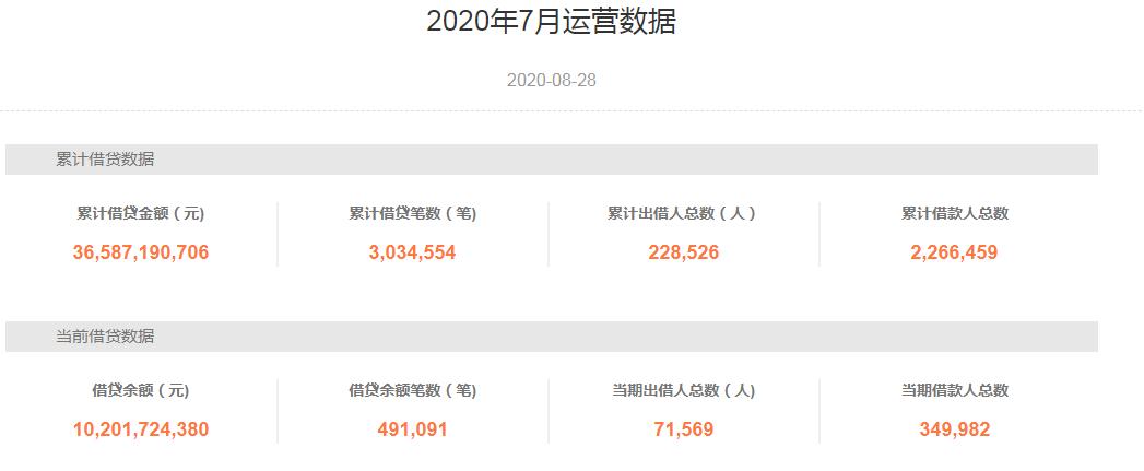 凤凰金融在海南是不是立案了,凤凰金融海南官方声明