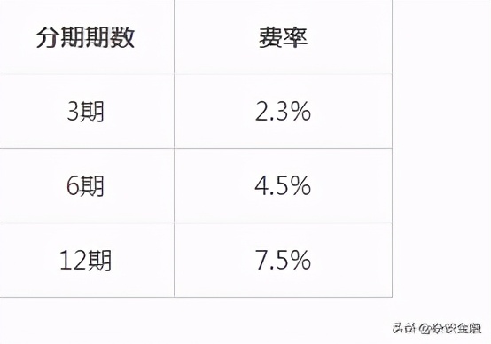 花呗分期后额度还能用吗,花呗分期的分期金额是什么意思