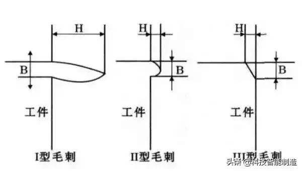 怎么去毛刺最有效方法,解决毛刺的最好方法