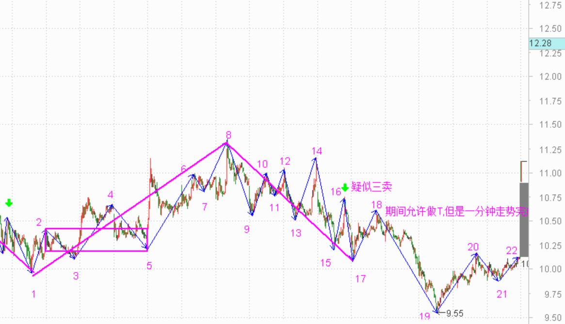 大智慧明日大盘预测,重大大盘走势预测