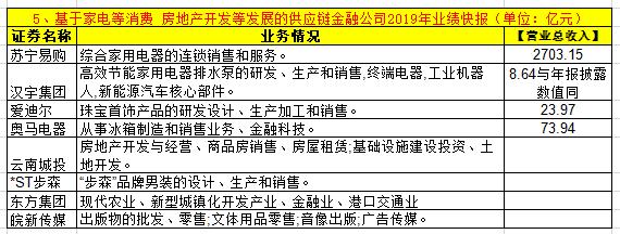 供应链金融十大概念股,46家上市公司供应链金融大盘点