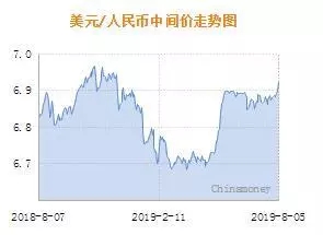 人民币兑美元破7对房价有影响吗,人民币兑美元从7跌到6是升值了吗
