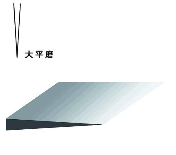 刀具开刃角度一览表,刀具刃倾角一般多大