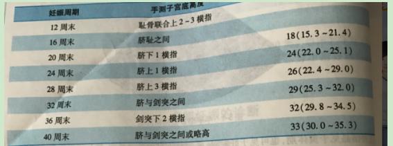第一次产检需要做什么检查项目,孕期为什么要重复抽血检查