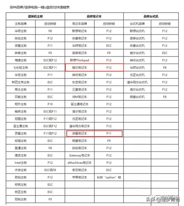 电脑忘记密码后怎么才能打开电脑,忘记电脑开机密码怎么办详细教程