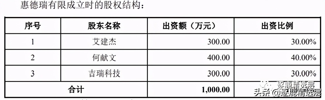 德瑞锂电是绩优股吗,德瑞锂电有认购价值吗