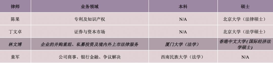 竞天公诚律师事务所合伙人年薪,后浪赵力权律师