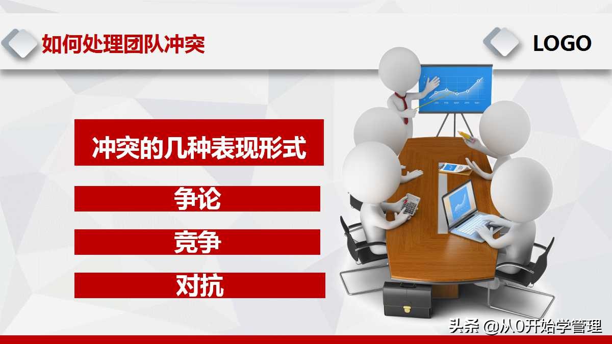 团队沟通与冲突管理技巧心得,管理者怎么处理团队冲突