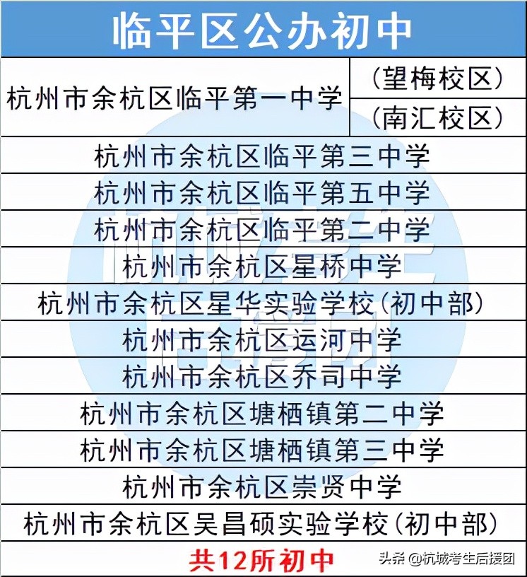 杭州最有潜力的新小学,杭州公办初中表现非常亮眼
