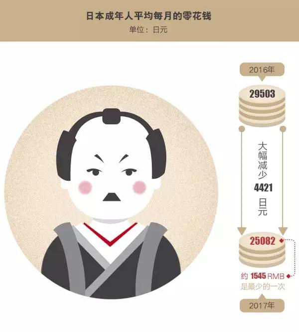 日本人生活的五大常态,日本人生活的最低标准