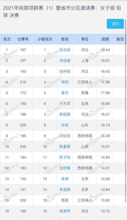 巩立姣铅球夺冠米数,铅球世界冠军巩立姣为家乡打气