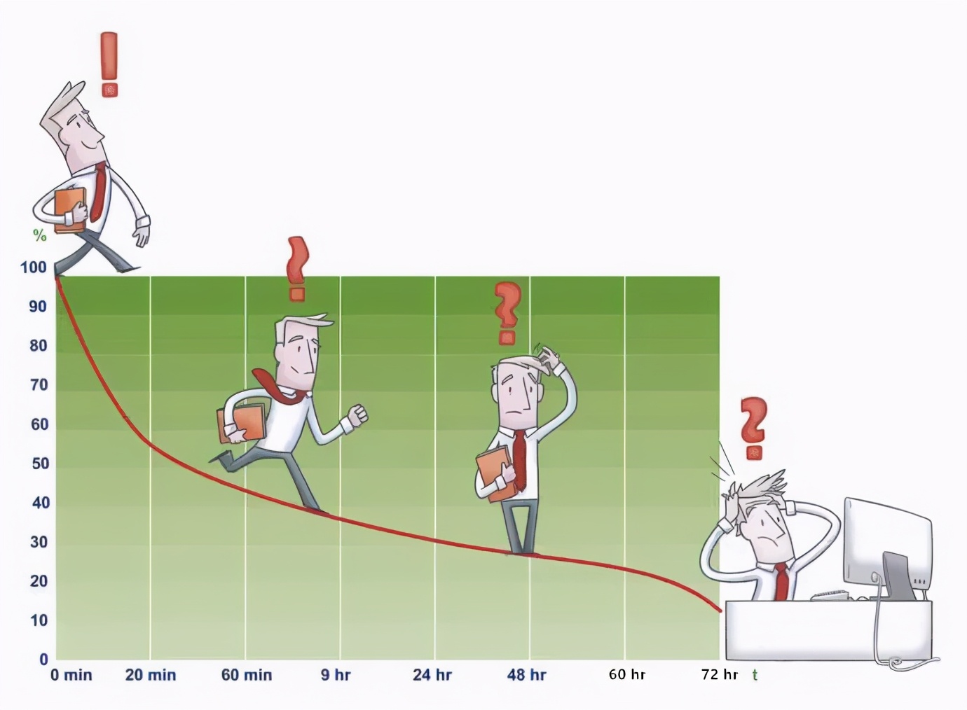 穷人该怎么理财教你正确的方法,月光族如何给自己理财