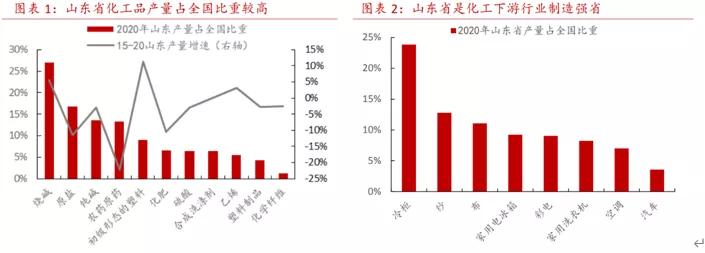 世界看中国石化,世界纺织看中国