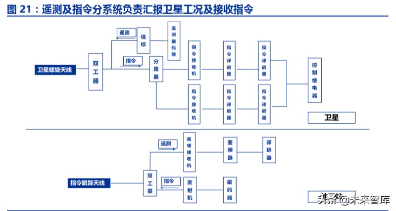 卫星互联网市场规模,卫星互联网投资逻辑及机遇