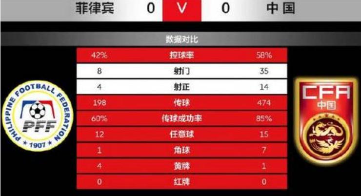 2021年国足vs菲律宾直播现场,国足vs菲律宾平手