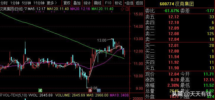 两市晚间利好一览，一股国务院国资委成实控人，股民：小心见光死