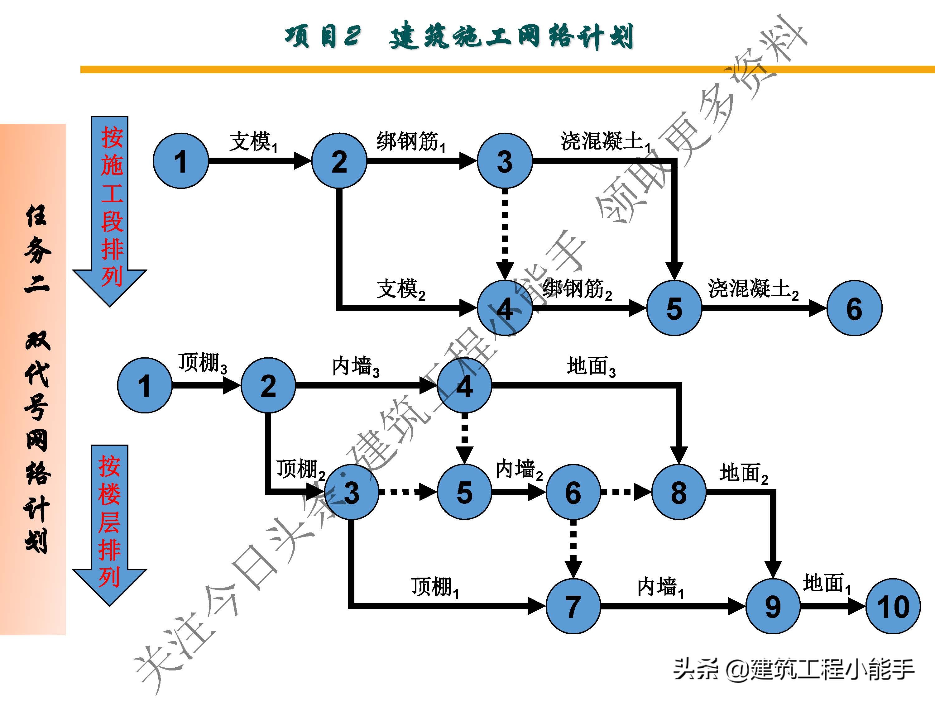 施工进度计划与资金使用计划,施工进度计划网络图怎么制作