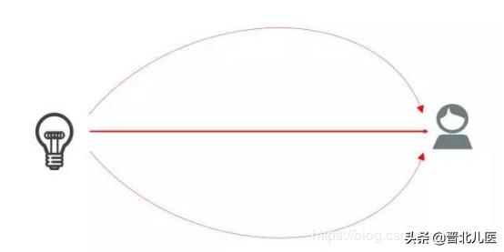 了解5g,了解5g的视频