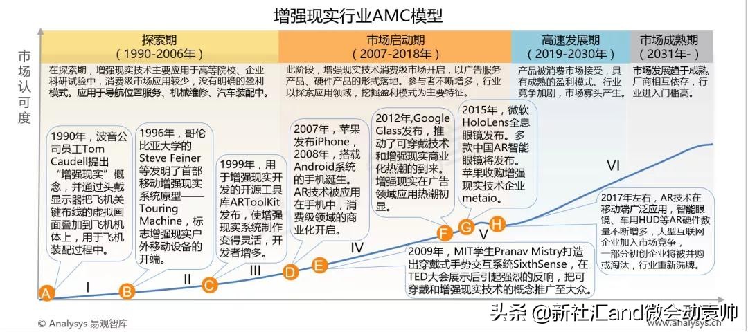 中国ar产业发展趋势,ar技术市场发展前景