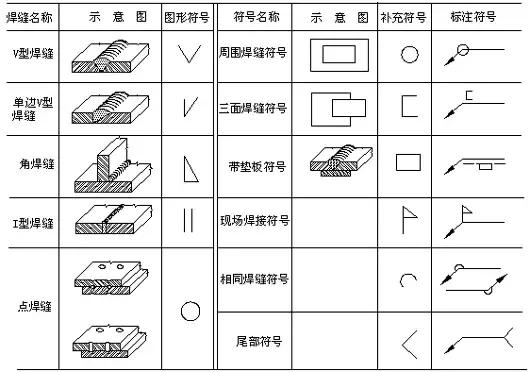 新手入门建筑造价预算,钢构厂房怎样预算