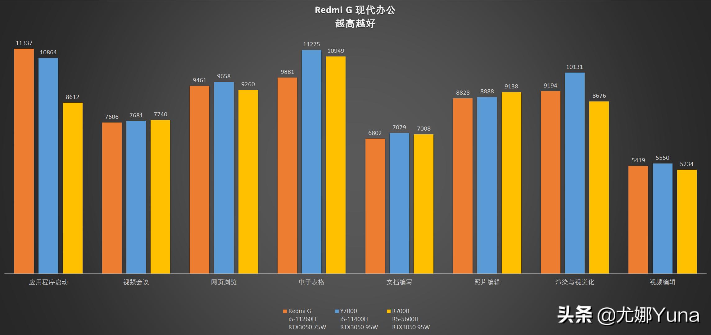 小米游戏本redmig2023测评,小米redmig2022游戏本测评