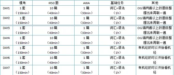 gmat备考详细攻略,经验分享如何备考gmat更有效