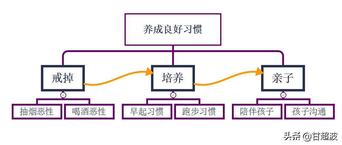 甘超波,甘超波如何快速学好nlp