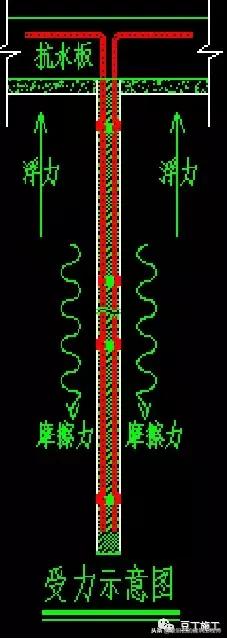 抗浮锚杆工序,抗浮锚杆施工需要做哪些资料