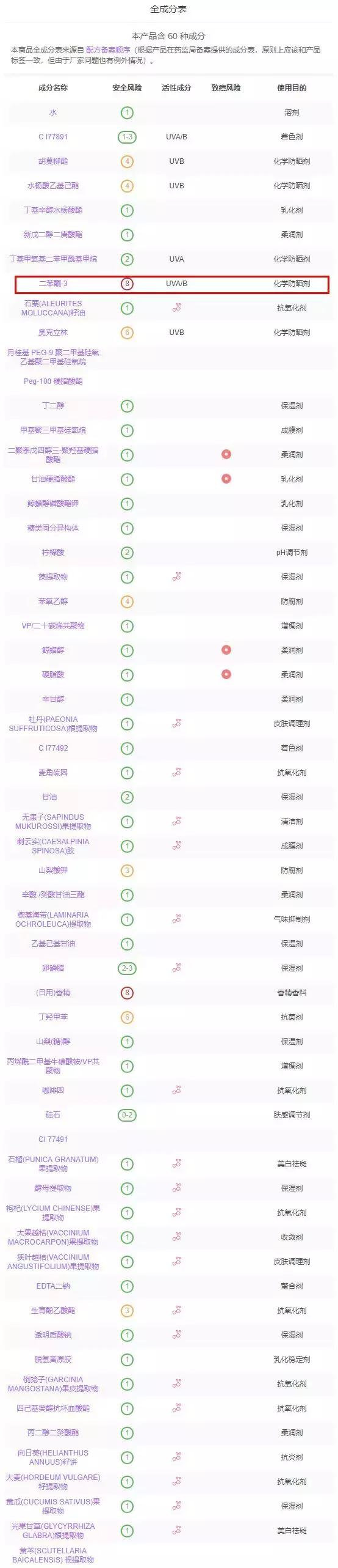 8款最火气垫测评！这款垃圾我已经扔了...