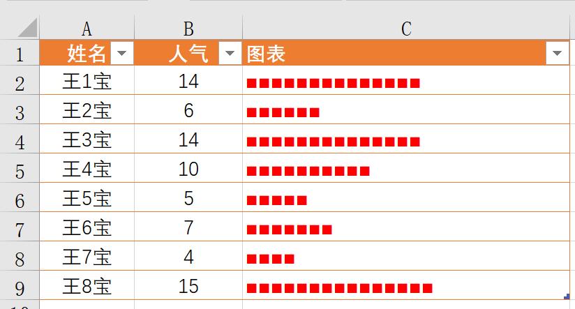 说说Excel中的微图表