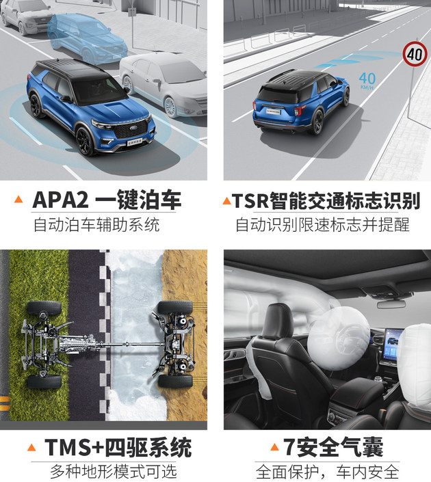 低调买suv40万买探险者70万买q7,福特探险者全新款2023款真实报价