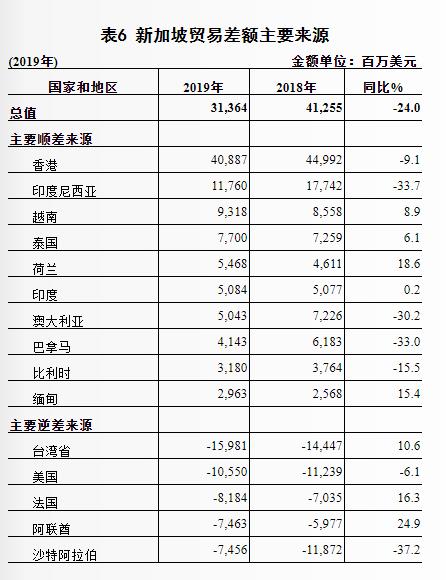 优质的海外市场综合分析——新加坡