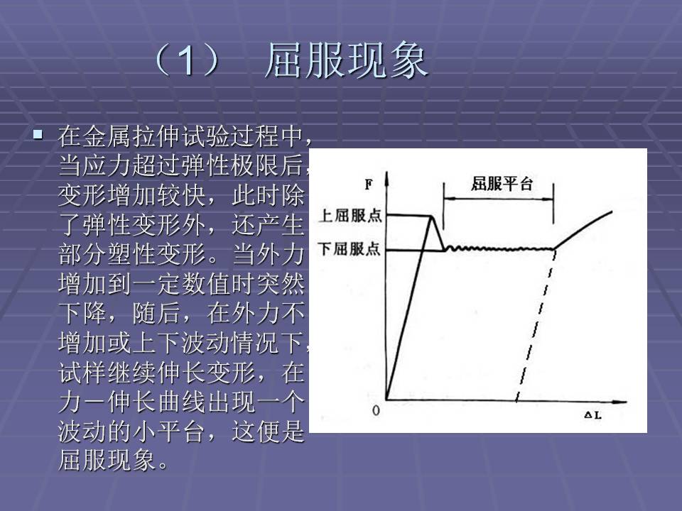 拉伸法测定金属材料的弹性模量,金属材料的力学性能测试方法