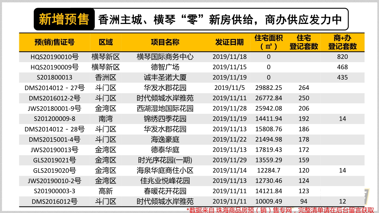 当前珠海楼市分析,2022珠海楼市政策调整