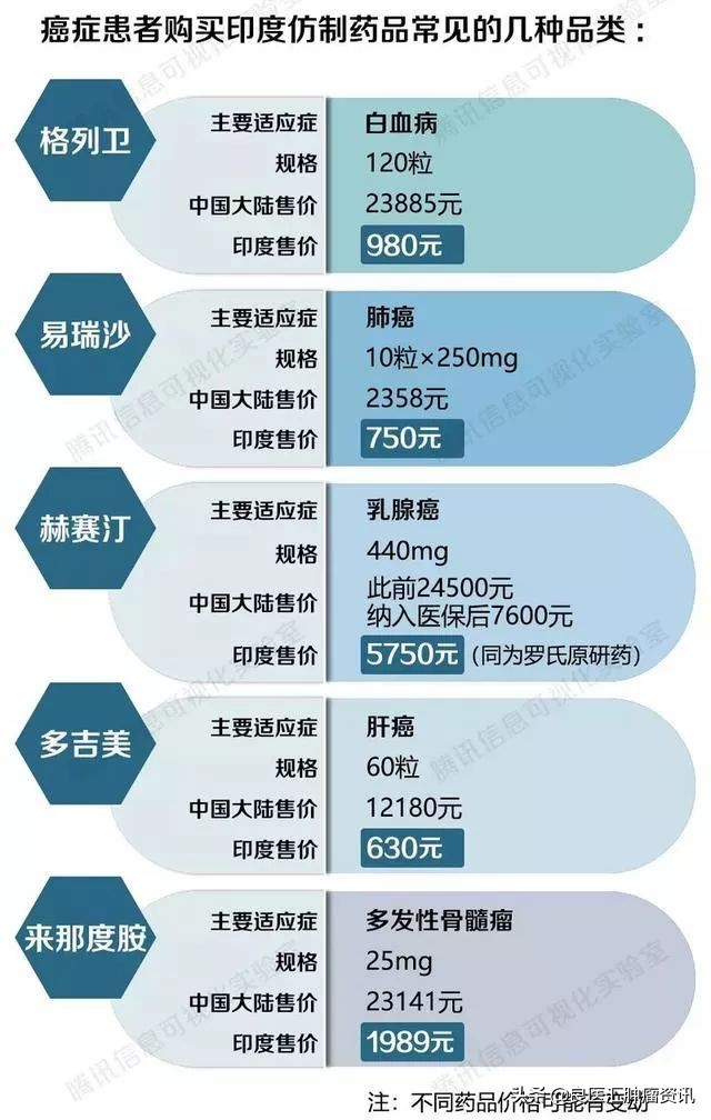 1块钱的药也能治病,一块钱一片药片