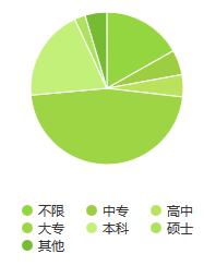 银河证券分析师待遇,证券分析师赚钱吗