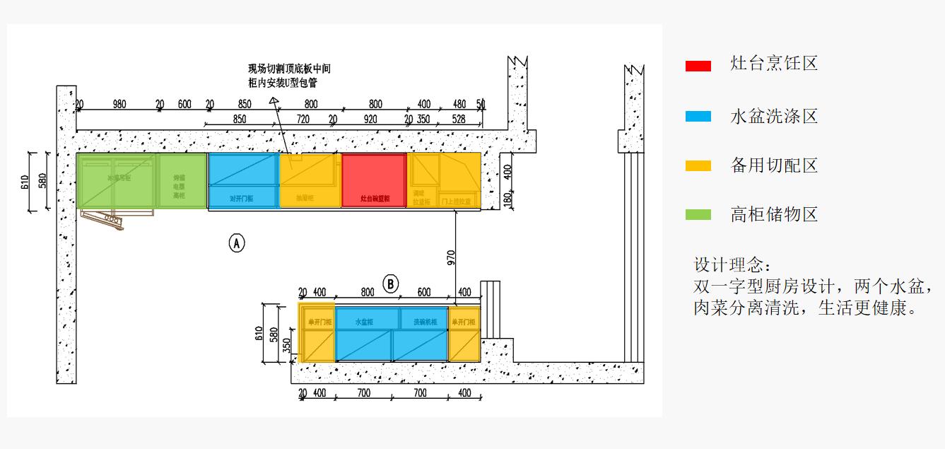 橱柜设计方案同客户沟通大全,橱柜家具业务员技巧和话术