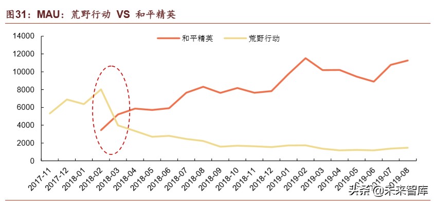 腾讯帝国解说,腾讯帝国版图大全