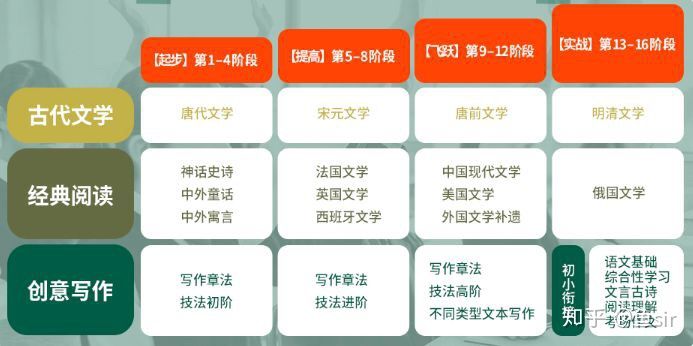 沪江大语文初中课程,沪江大语文教材