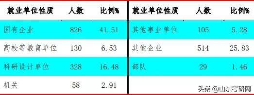 长安大学四校区排名,院校深度解读